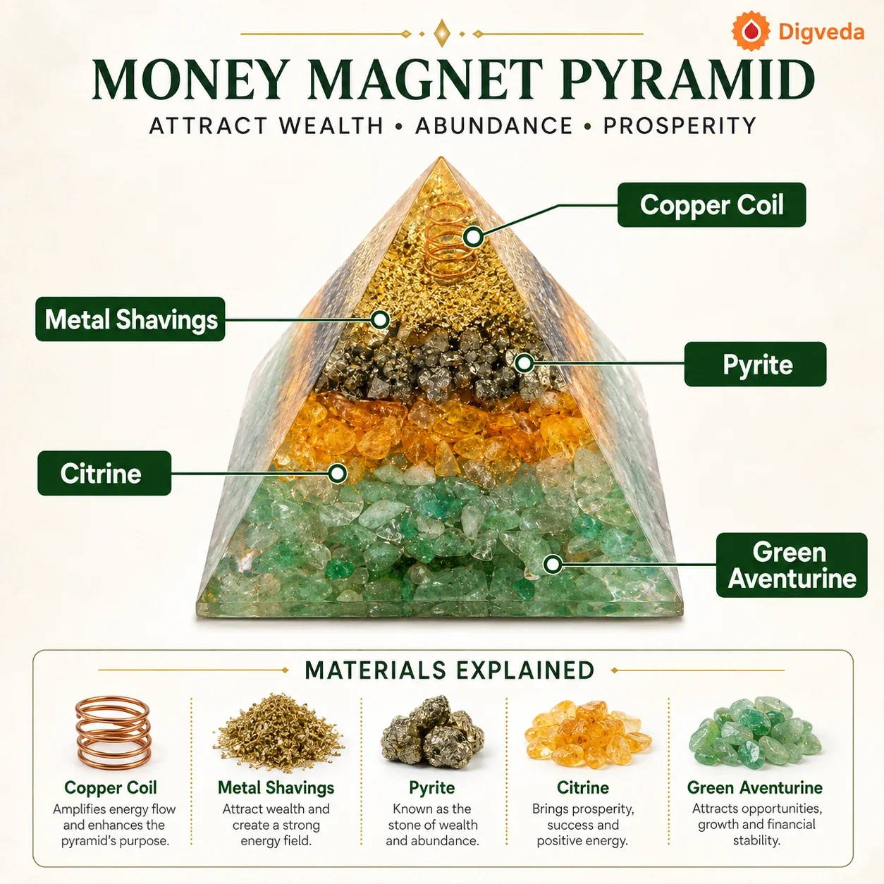 Money Magnet Pyramid — buy online at Digveda
